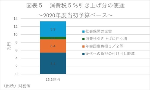 第一生命経済研究所
