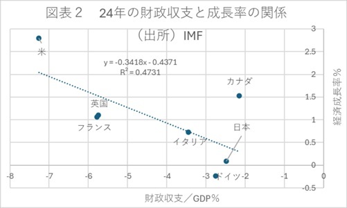 第一生命経済研究所