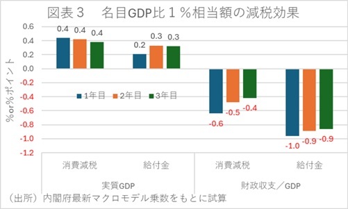 第一生命経済研究所