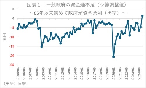 第一生命経済研究所