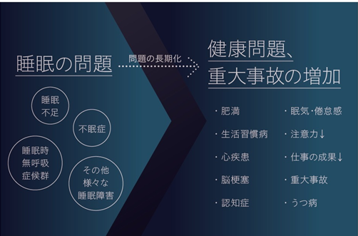 睡眠問題