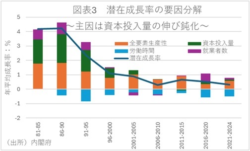 第一生命経済研究所