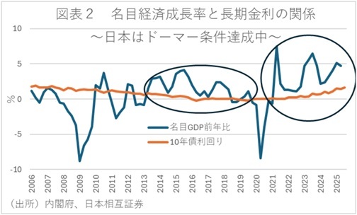 第一生命経済研究所