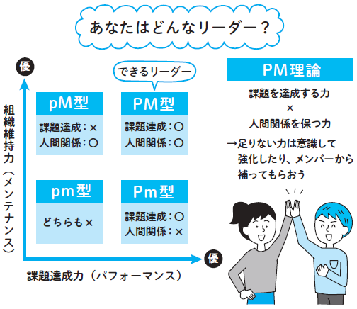 13歳からのリーダーの教科書