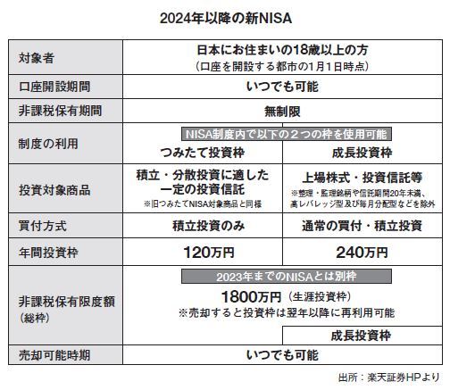 やってはいけない資産運用