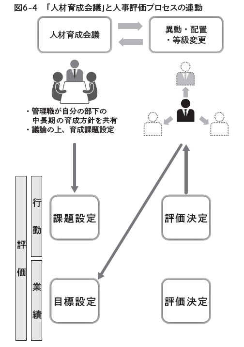 人事評価制度で伸びる会社、沈む会社