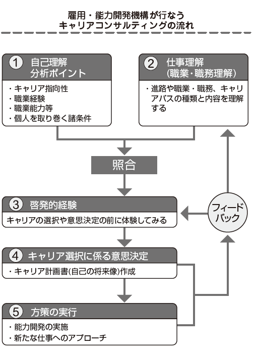 退職・転職前後にやっておくべき「お金」のチェックノート