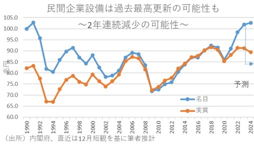 第一生命経済研究所