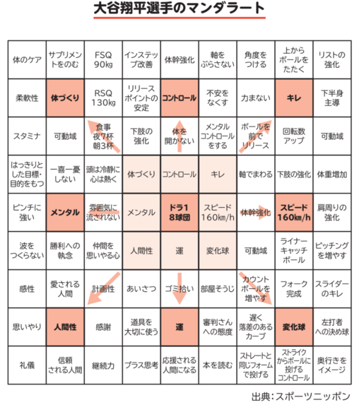 「器用貧乏」さんから脱出する本