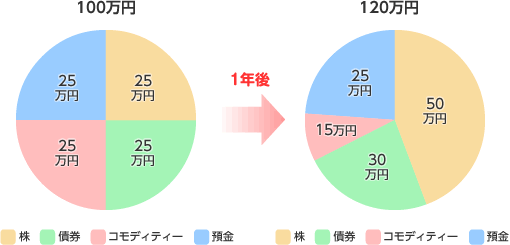 （SBI証券HPより）