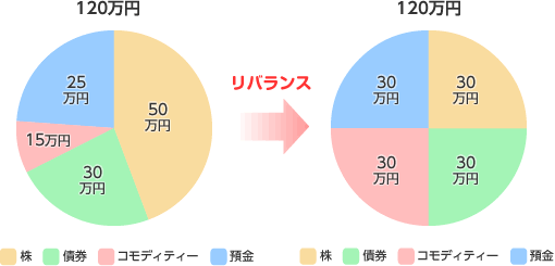 （SBI証券HPより）