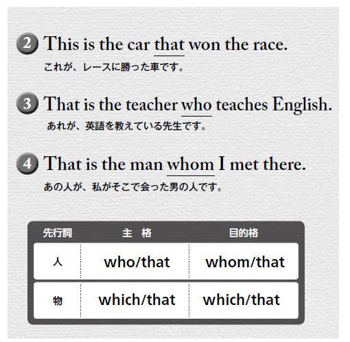 今さら聞けない 「中学英文法」12