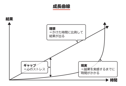 「器用貧乏」さんから脱出する本