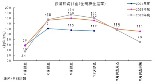 第一生命経済研究所