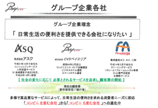 グループの概要