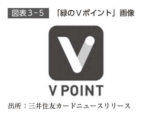 『ポイントサービス3.0 エンゲージメント時代のポイント戦略』より引用