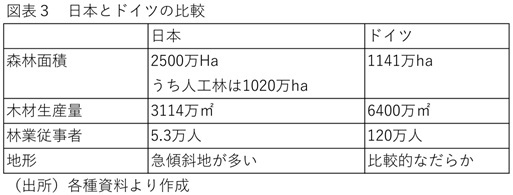 第一生命経済研究所