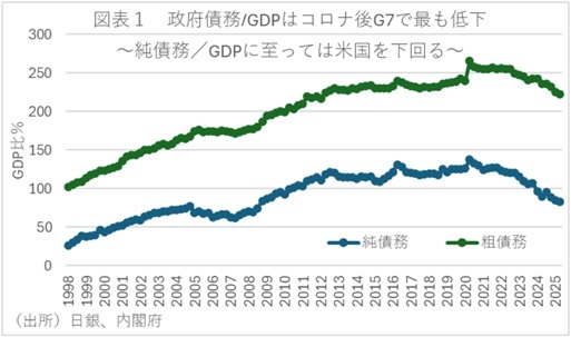 第一生命経済研究所