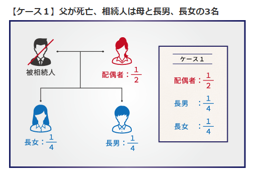 兄弟での遺産相続についての５パターンの取り分と4つのトラブル事例