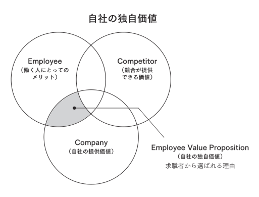 これまでと同じ採用手法で大丈夫なのか？ と悩んだときに読む採用の新基準
