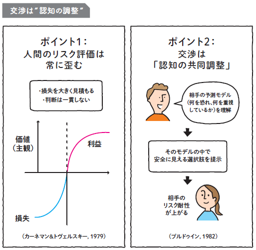 すぐに使えるビジネス教養 心理学
