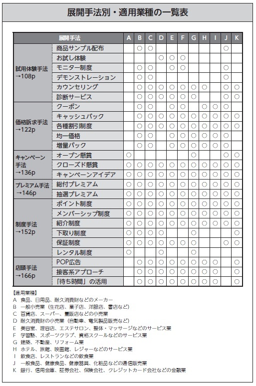 (本書175ページ「展開手法別・適用業種の一覧表」図表)