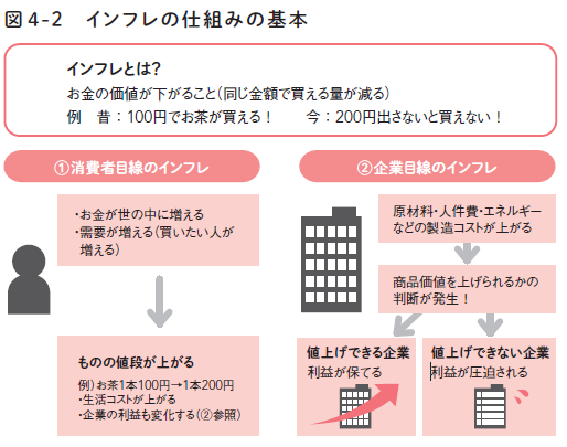 女子が自分らしく生きるためのお金計画