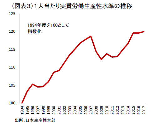 日本経済の成長パラドックス