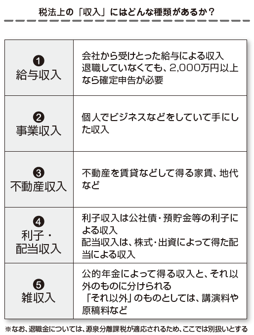 退職・転職前後にやっておくべき「お金」のチェックノート