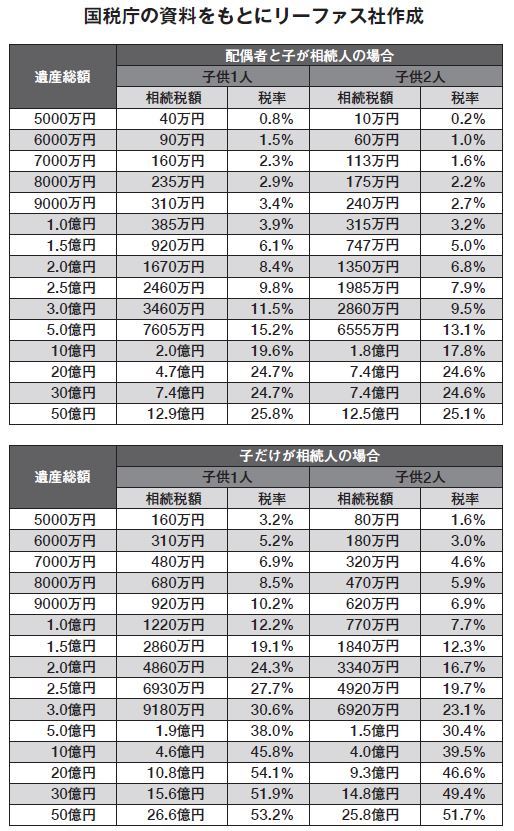 やってはいけない資産運用