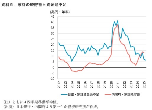 第一生命経済研究所