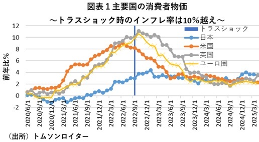 第一生命経済研究所
