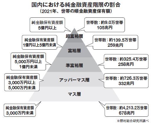 やってはいけない資産運用