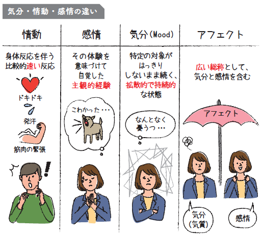 すぐに使えるビジネス教養 心理学