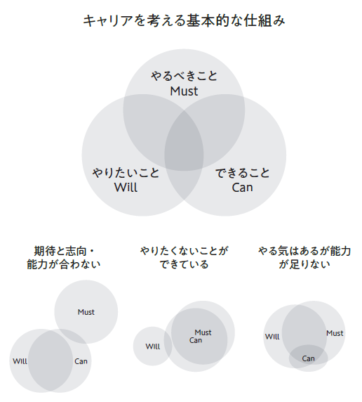 ボスマネジメント 「成果を出している人」が上司と話していること