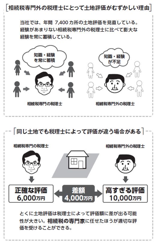 土地評価に強い税理士に頼んだら相続税がビックリするほど安くなりました