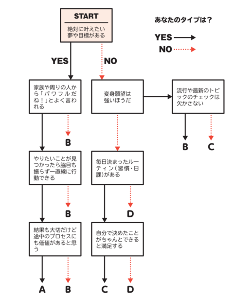 「器用貧乏」さんから脱出する本