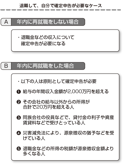 退職・転職前後にやっておくべき「お金」のチェックノート