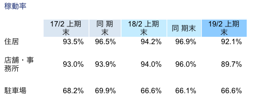 稼動率