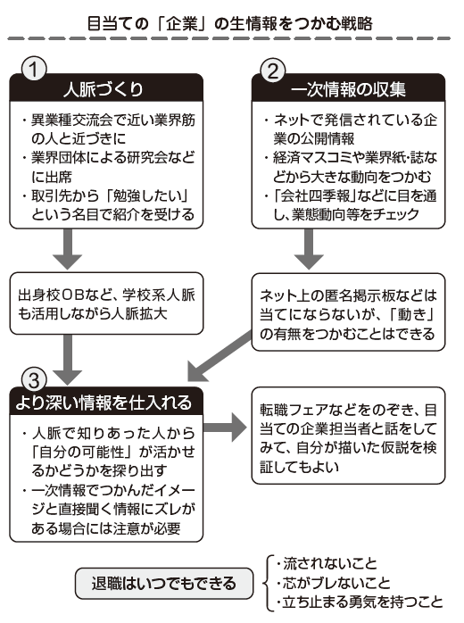 退職・転職前後にやっておくべき「お金」のチェックノート