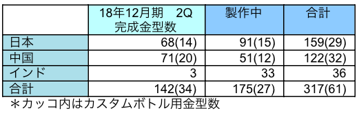 金型
