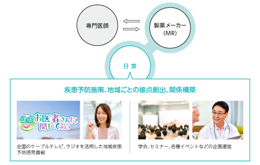 製薬企業