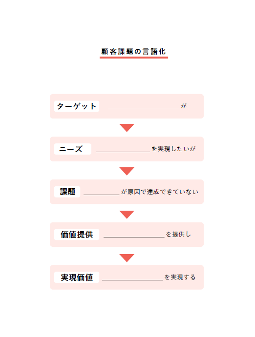 やりきる意思決定