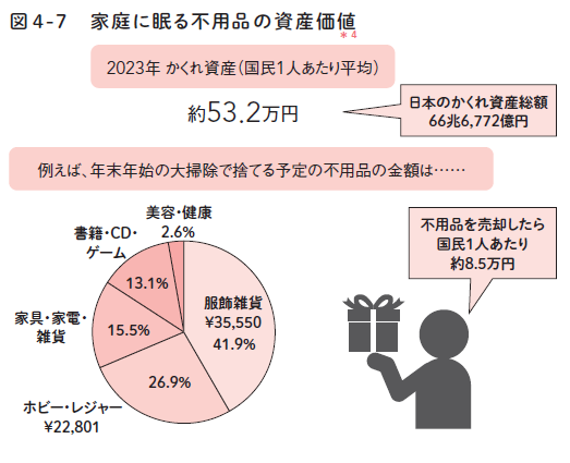 女子が自分らしく生きるためのお金計画