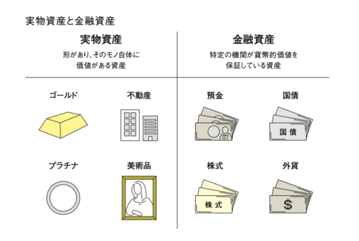 最強のポートフォリオをつくる金投資入門