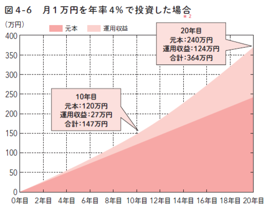 女子が自分らしく生きるためのお金計画