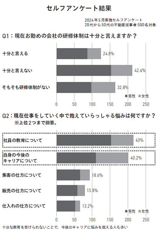 家の売り方大全