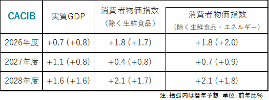 CACIBの予想