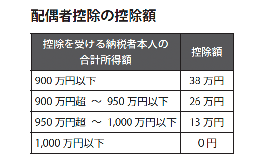 元国税局芸人が教える　わかる、得する！超やさしい税金の教科書