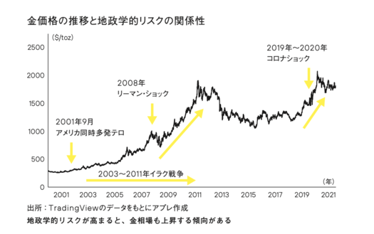 最強のポートフォリオをつくる金投資入門